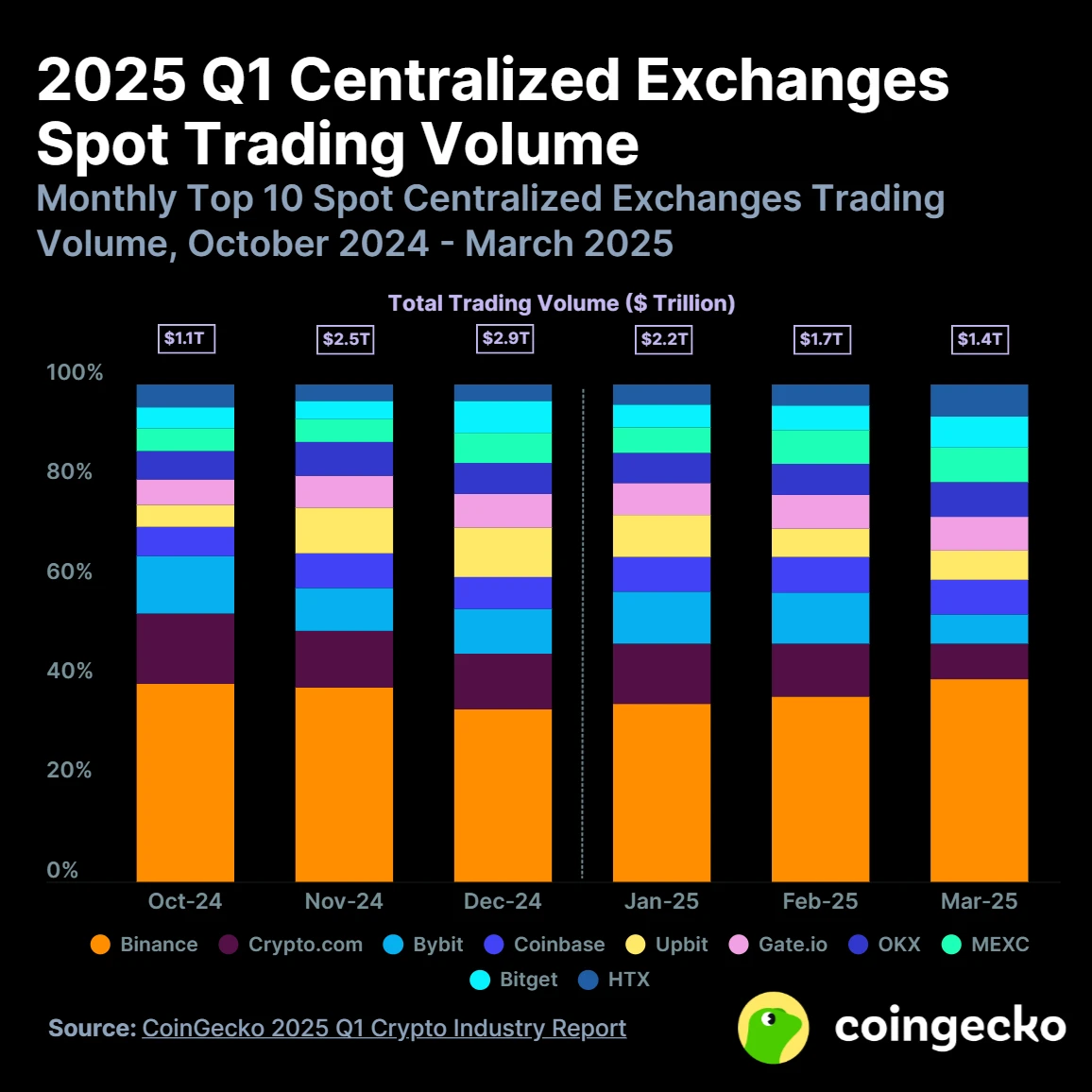 如何操作币安双币投资 币安双币投资的稳健之道